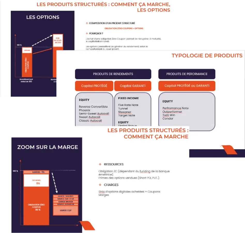 Formation découverte des produits structurés